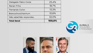Rodrigo Cunha confirma candidatura ao Governo do Estado