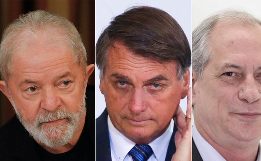 Segundo Fundepes, 29,95% dos alagoanos consideram governo Bolsonaro péssimo