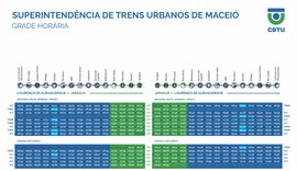 CBTU Maceió ajusta viagens diante do impacto do orçamento 2025 e da redução de passageiros causada pela mineradora Braskem