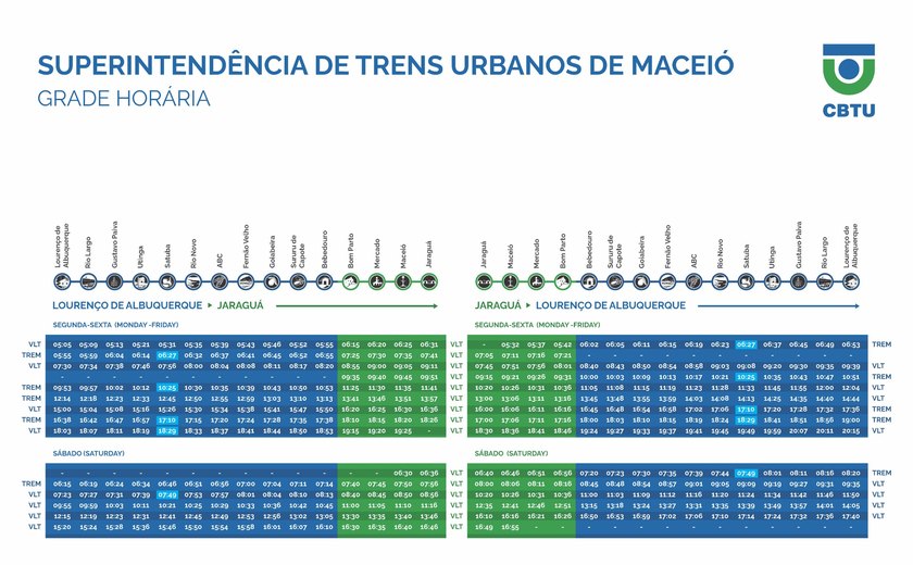 CBTU Maceió ajusta viagens diante do impacto do orçamento 2025 e da redução de passageiros causada pela mineradora Braskem