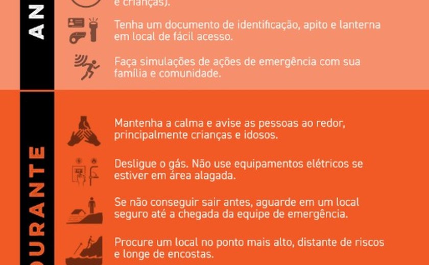Chuvas intensas no Nordeste: como agir antes, durante e depois da emergência