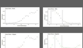 Estudo mostra descontrole da transmissão do vírus e aumento de novos casos
