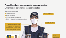 Censo 2022 começa nesta segunda; recenseadores visitarão mais de 1,1 milhão de domicílios em Alagoas