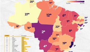 Alagoas é o melhor estado do Nordeste em responsabilidade fiscal, diz CLP