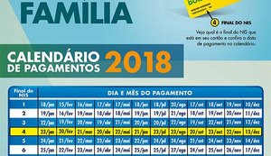 Pagamento do Bolsa Família tem início nesta segunda-feira