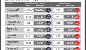 Hospitais filantrópicos: desafios da gestão em tempos de pandemia