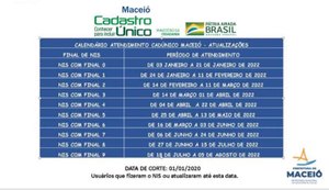 Oportunidade: Mais de 90 vagas estão disponíveis no Sine Maceió nesta segunda (3)