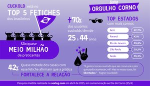 Dia do corno: Nordeste brasileiro mergulha no fetiche cuckold com intensidade e liberdade