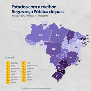 Alagoas é o terceiro estado mais seguro do Nordeste TribunaHoje