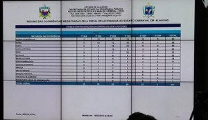Polícia Civil apresenta balanço do Carnaval de 2018