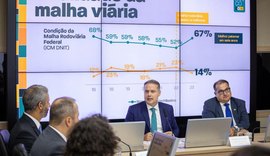 Renan Filho diz que 2024 será marcado por obras estruturantes, leilões e 80% das rodovias federais em boas condições