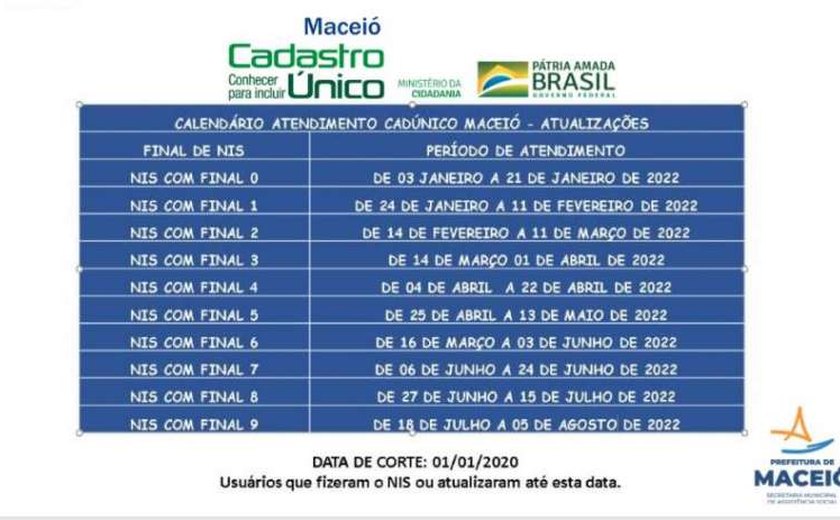Usuários do CadÚnico deverão atualizar seus cadastros a partir de 3 de janeiro