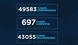 Alagoas tem 49.583 casos da Covid-19 e 1.381 óbitos