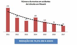 Detran: ações resultam em redução nas mortes por acidentes de trânsito