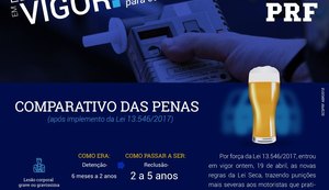 Lei aumenta pena para motorista embriagado que causar acidentes graves e com morte