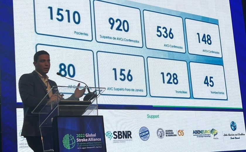 Programa alagoano ganha reconhecimento nacional e internacional