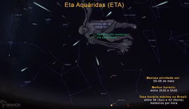Chuva de meteoros do cometa Halley é avistada no céu de SC