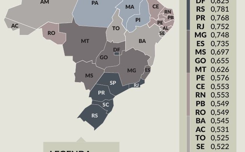 Alagoas figura entre os estados com pior condição de vida e desigualdade social