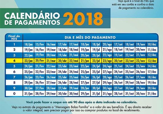 Pagamento do Bolsa Família tem início nesta segunda-feira