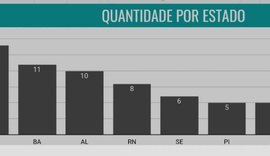 Startups alagoanas emplacam dez projetos na primeira etapa do InovAtiva Brasil 2021