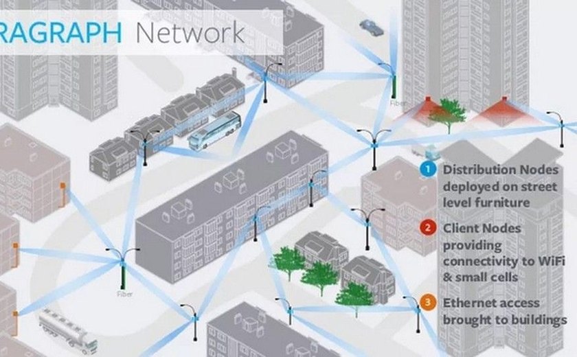 Em parceria com Qualcomm, Facebook desenvolve Wi-Fi ultrarrápido para áreas urbanas