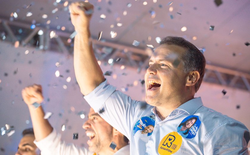 Renan Filho é eleito senador por Alagoas com 56,9 % dos votos válidos