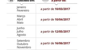 Governo recebe quase 7 mil denúncias de irregularidades no depósito do FGTS