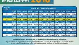 Pagamento do Bolsa Família tem início nesta segunda-feira