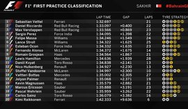 Vettel coloca Ferrari no topo no 1º dia de treinos no Bahrein