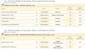 Ifal oferta 290 vagas em cursos de graduação por meio do Sisu