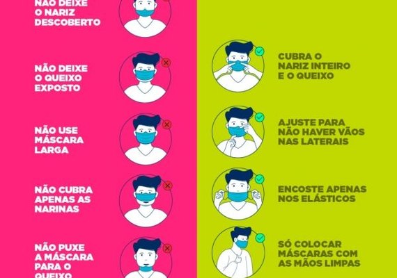 Saiba como usar corretamente a máscara, que agora é obrigatória em Alagoas