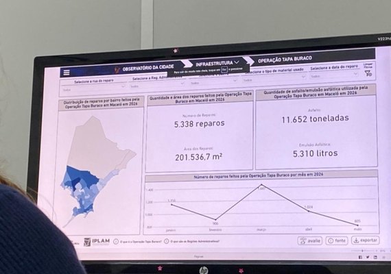 Dados da Operação Tapa-Buraco agora estão ao alcance de todos