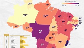 Alagoas é o melhor estado do Nordeste em responsabilidade fiscal, diz CLP