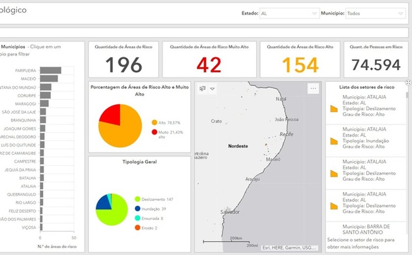 Serviço Geológico do Brasil amplia setorização de áreas de risco em Alagoas