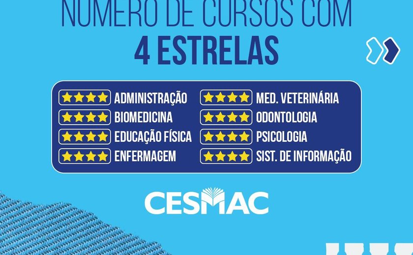 Cesmac se consolida como referência em ensino superior e conquista destaque no Guia da Faculdade do Estadão