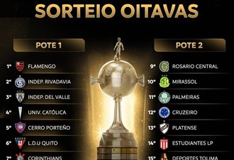 Libertadores define classificados às oitavas e Sulamericana jogos dos playoffs