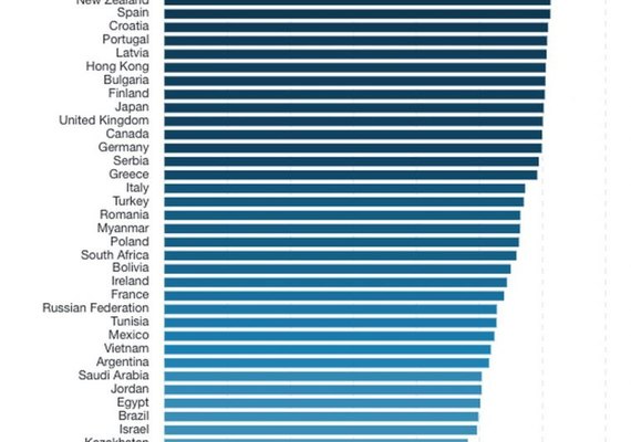 Estudo realizado por empresa diz que Brasil tem internet móvel 'justa' para vídeos