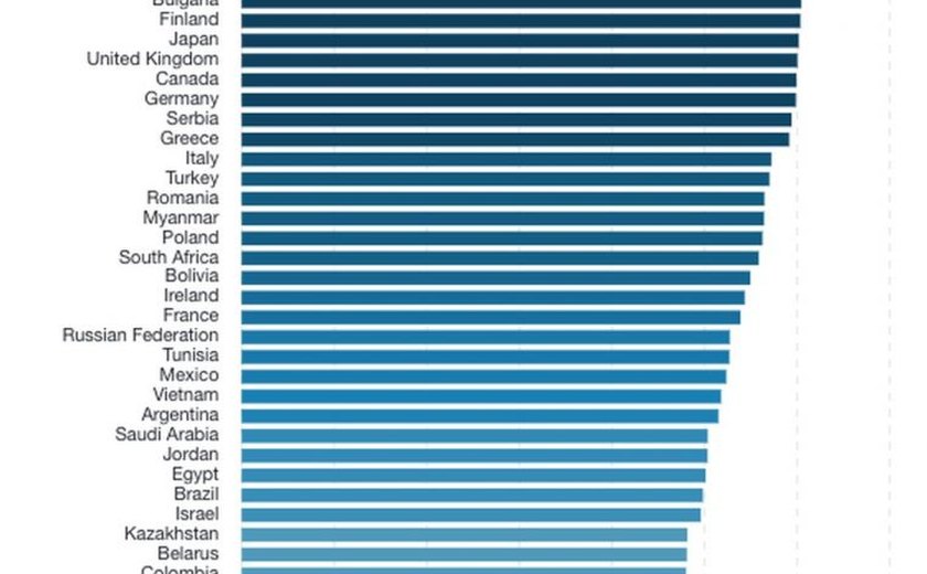 Estudo realizado por empresa diz que Brasil tem internet móvel 'justa' para vídeos