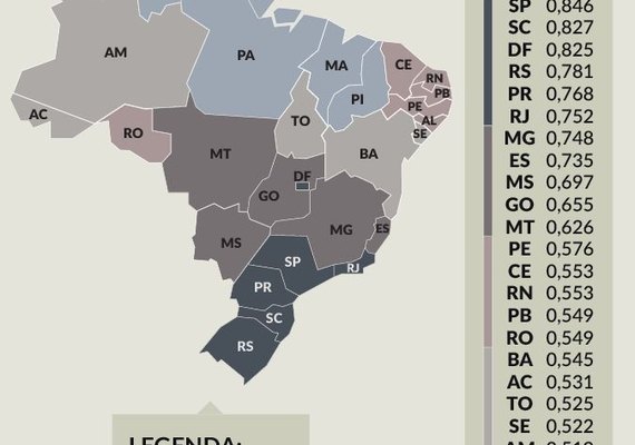 Alagoas figura entre os estados com pior condição de vida e desigualdade social