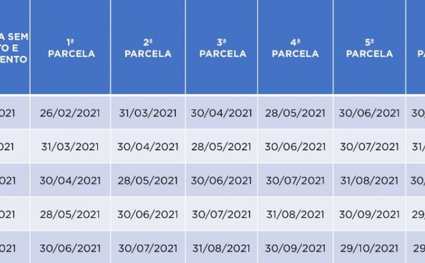 1ª parcela do IPVA para veículos com finais de placa 1 e 2 deve ser paga até o dia 26