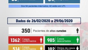 Santa Casa de Maceió tem 92 pacientes internados por covid-19