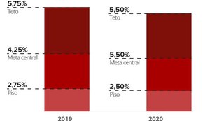 Mercado espera 1ª deflação em 11 anos do IPCA em junho