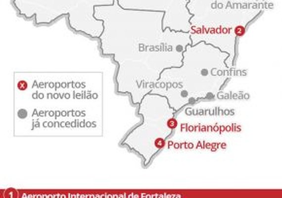 Governo arrecada R$ 3,72 bilhões com leilão de aeroportos