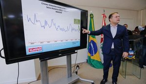 Alagoas registra o menor número de homicídios no 1º trimestre do ano desde 2011