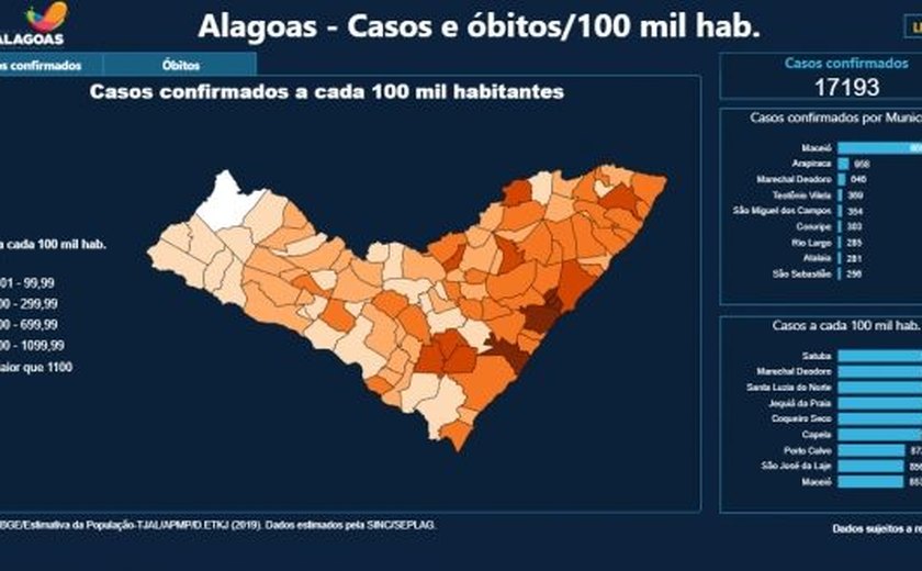 Painel interativo disponibiliza dados abertos sobre Covid-19 em Alagoas