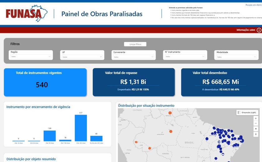 Painéis de obras e convênios ampliam transparência da Funasa