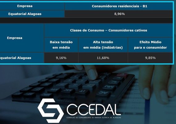 Aneel suspende aplicação da revisão tarifária extraordinária da Equatorial Alagoas