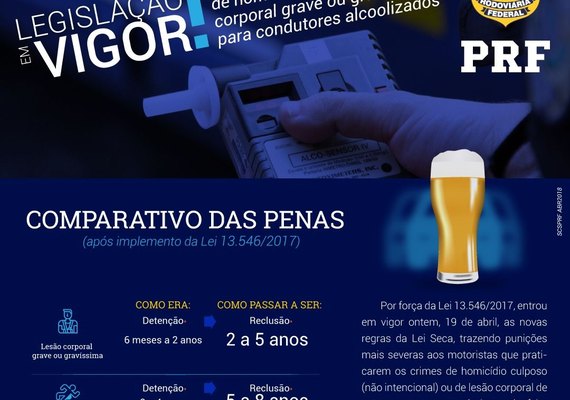 Lei aumenta pena para motorista embriagado que causar acidentes graves e com morte
