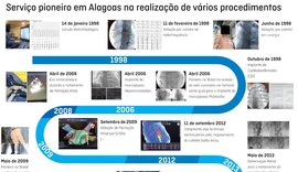 Serviço de Arritmia e Eletrofisiologia da Santa Casa de Maceió comemora 25 anos