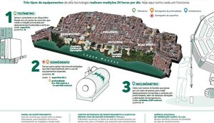 Braskem conclui instalação da rede de monitoramento da área dos poços de sal